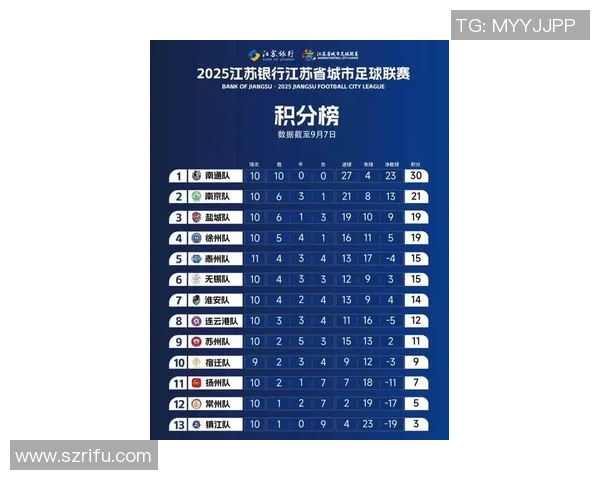 北京排球队在联合会杯积分榜上以55分稳居第一名