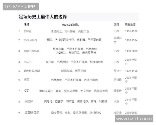 全球足球明星名字大集合探索他们的传奇与成就
