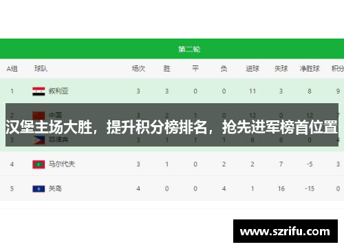 汉堡主场大胜，提升积分榜排名，抢先进军榜首位置